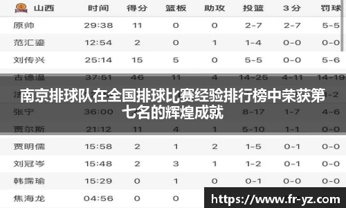 南京排球队在全国排球比赛经验排行榜中荣获第七名的辉煌成就